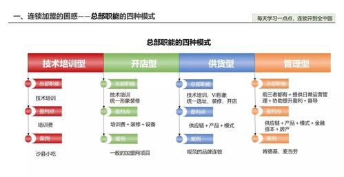 連鎖企業(yè)加盟費包含內(nèi)容及管理培訓(xùn)詳解