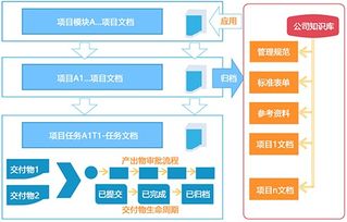 深圳文檔信息系統、進度計劃軟件與業務流程管理助力網站建設推廣及信息安全軟件開發