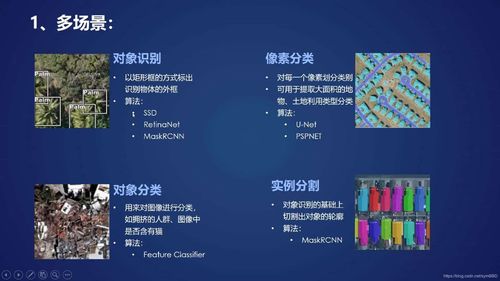 白話(huà)ArcGIS Pro 2.5深度學(xué)習(xí)模塊 軟件技術(shù)開(kāi)發(fā)與應(yīng)用指南