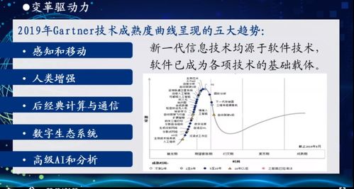 智能時(shí)代軟件技術(shù)與產(chǎn)業(yè)發(fā)展高級(jí)研修班解讀 軟件技術(shù)開(kāi)發(fā)的未來(lái)圖景