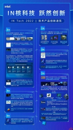 硬核創(chuàng)新，數(shù)智未來(lái) 英特爾2022上半年技術(shù)產(chǎn)品創(chuàng)新速覽