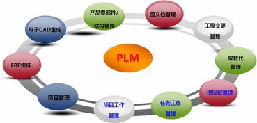 工業(yè)4.0浪潮下 自動化軟件熱度攀升，PLM技術(shù)深化應(yīng)用驅(qū)動軟件技術(shù)新變革