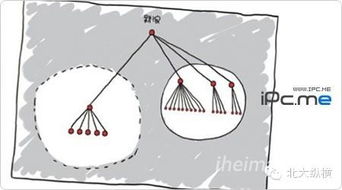 瘋狂的架構(gòu) 國內(nèi)六大著名科技公司組織結(jié)構(gòu)圖一覽